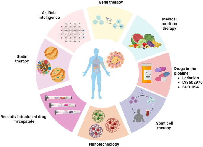 Diabetes Treatment
