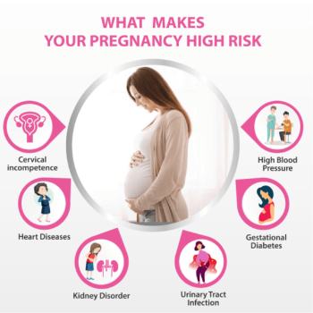 High-Risk Obstetrics Care