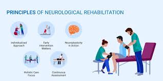 Neuro-rehabilitation