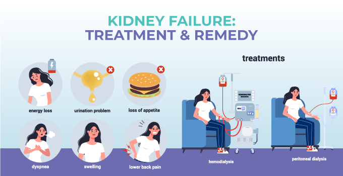 Kidney Disease Management