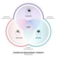 Mental Health Therapy